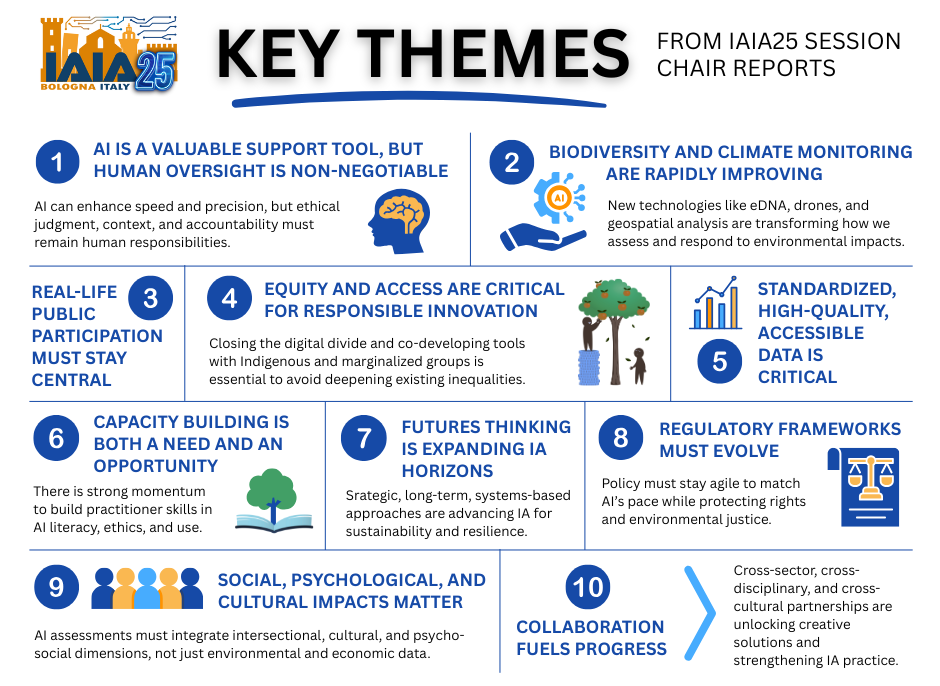 IAIA25 Key Themes